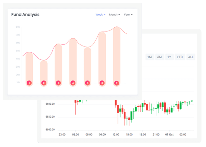 Smart and secure trading